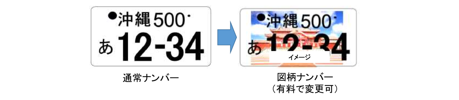 首里城デザインの自動車ナンバープレート導入に関するアンケートを実施
